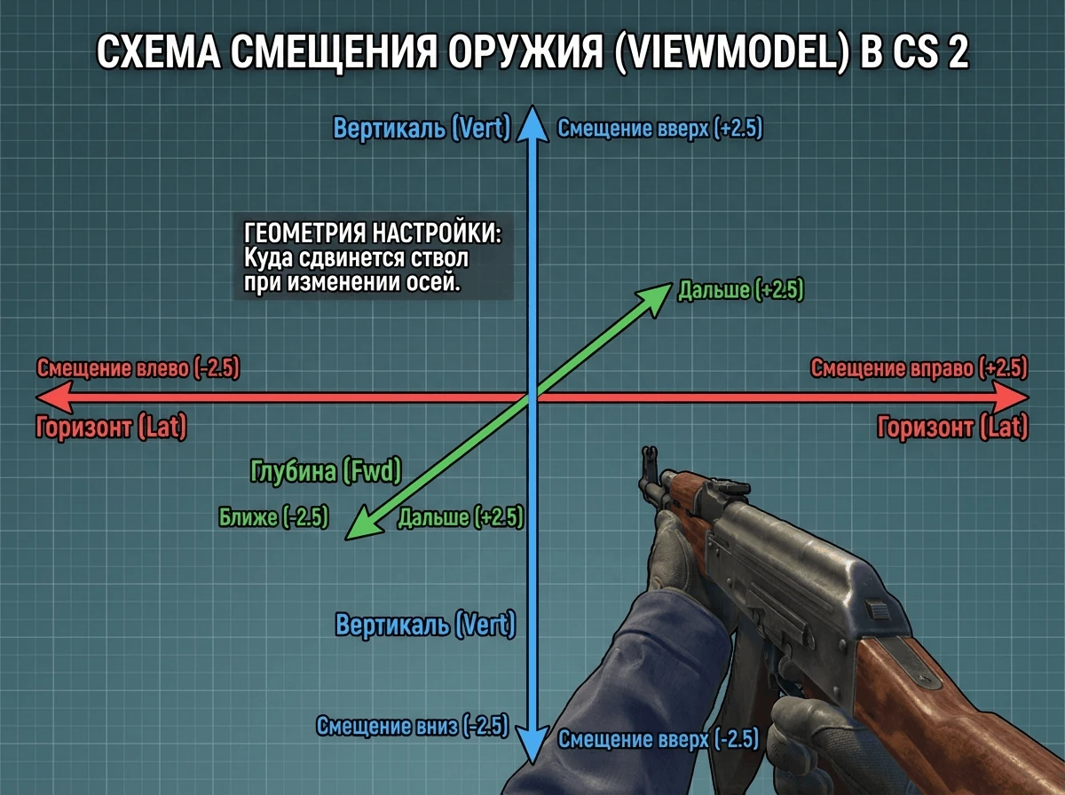 Иллюстрация к гайду: инерция и покачивание оружия в CS 2