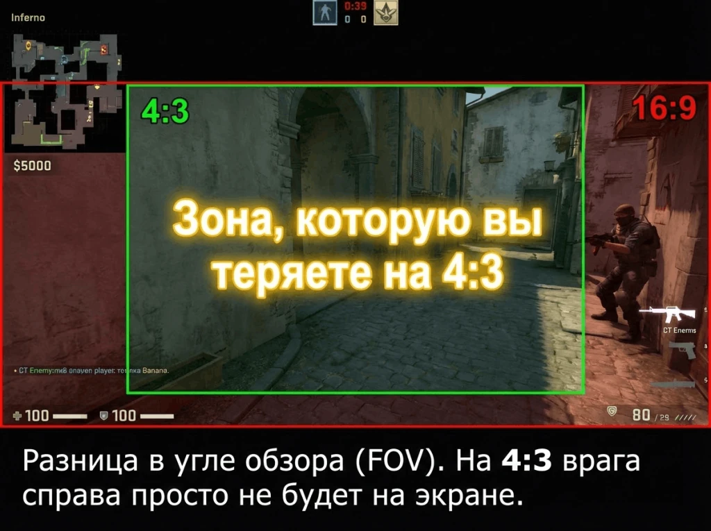 Сравнительный скриншот геймплея CS2 на карте Inferno, показывающий обрезанные края обзора (мертвые зоны) при переходе с формата 16:9 на 4:3.
